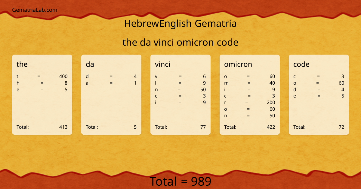 the da vinci omicron code in hebrewEnglish Gematria
